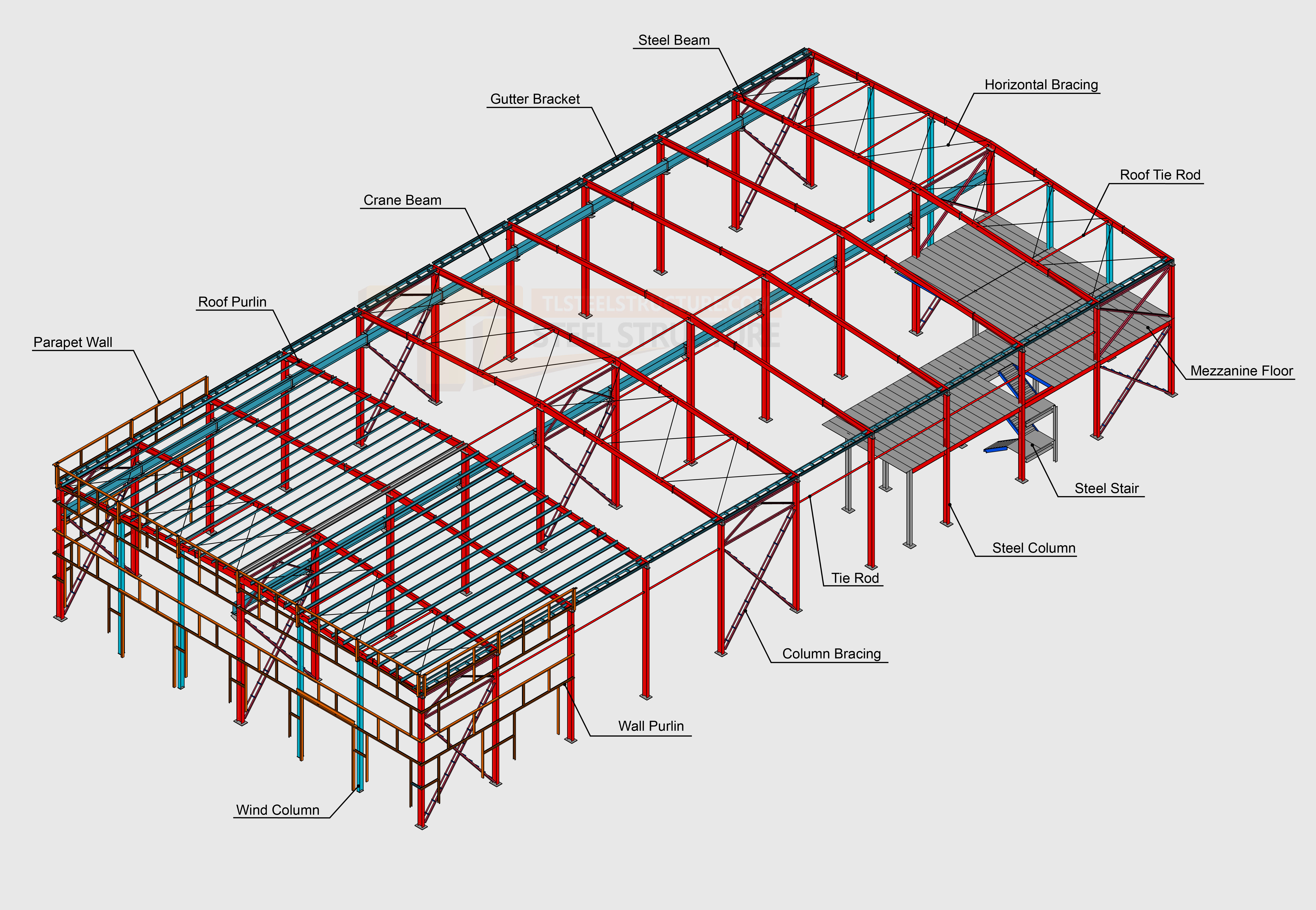 Steel Structure Connection Details: Key Drawings for Precise Assembly